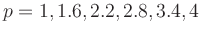 $ p=1,1.6,2.2,2.8,3.4,4$