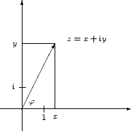 \begin{picture}(100,120)
\put( -20, 20){\vector(1,0){120}}
\put( 20, 17){\line(0...
...( 41, 82){{$\mbox{$\scriptstyle z \; =\; x \, + \,\mathrm{i}y$}$}}
\end{picture}