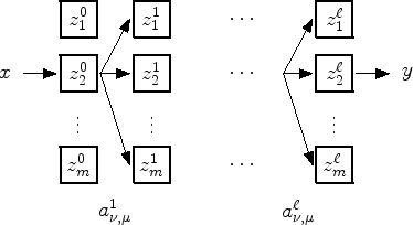 \includegraphics[width=0.5\linewidth]{Bild_neuronales_Netz.eps}