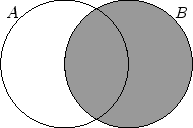 \includegraphics[width=.3\moimagesize]{venndiagramm_B}