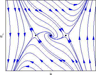 \includegraphics[width=0.5\moimagesize]{Kap2_Phasenebene.eps}