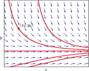 \includegraphics[width=0.5\moimagesize]{Richtungsfeld3.eps}