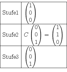 \begin{displaymath}
\begin{array}{\vert l\vert l\vert}\hline
\par
\mathrm{Stufe ...
...3 & \begin{pmatrix}0\\ 0\\ 1\end{pmatrix} \\ \hline
\end{array}\end{displaymath}