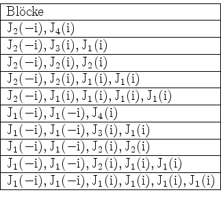 \begin{displaymath}
\begin{array}{\vert l\vert}\hline
\mathrm{Bl''ocke} \\ \hlin...
...J}_1(\mathrm{i}),\mathrm{J}_1(\mathrm{i}) \\ \hline
\end{array}\end{displaymath}