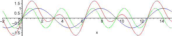 \includegraphics[width=.8\linewidth]{addsinus}