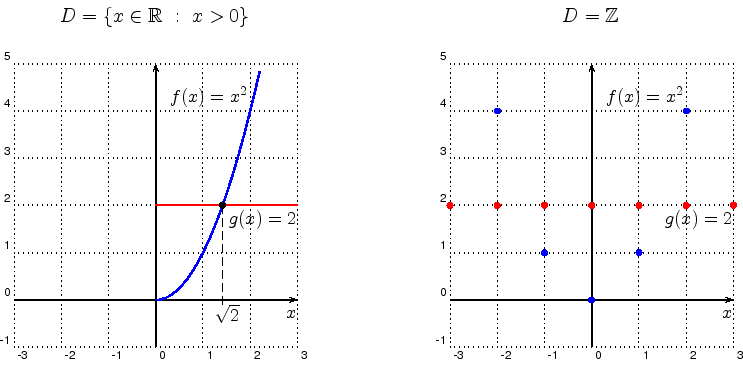 \begin{displaymath}
\begin{array}{cp{2cm}c}
{D}=\{x \in \mathbb{R} \ : \ x > 0 \...
...udegraphics[]{bild02}
&&
\includegraphics[]{bild03}
\end{array}\end{displaymath}