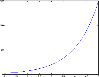 \includegraphics[width=7cm]{bild_beispiele_graph2d_1.eps}