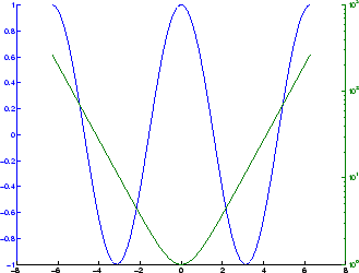 \includegraphics[width=7cm]{bild_beispiele_graph2d_5.eps}