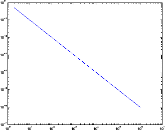 \includegraphics[width=7cm]{bild_beispiele_graph2d_3.eps}