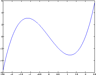 \includegraphics[width=7cm]{bild_beispiele_plot_0.eps}