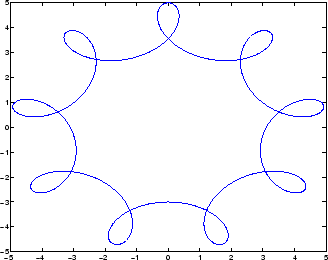 \includegraphics[width=7cm]{bild_beispiele_plot_1.eps}