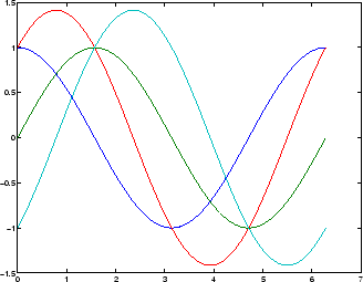 \includegraphics[width=7cm]{bild_beispiele_plot_3.eps}