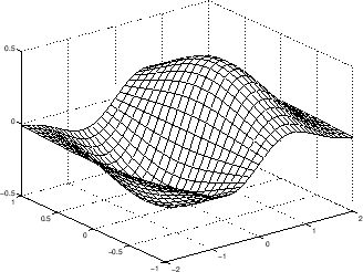 \includegraphics[width=7cm]{bild_beispiele_graph3d_2}