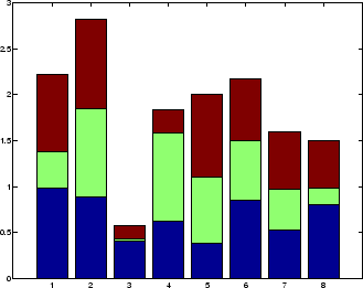 \includegraphics[width=7cm]{bild_beispiele_bar.eps}