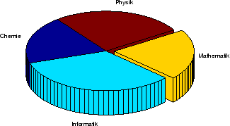 \includegraphics[width=7cm]{bild_beispiele_pie3.eps}