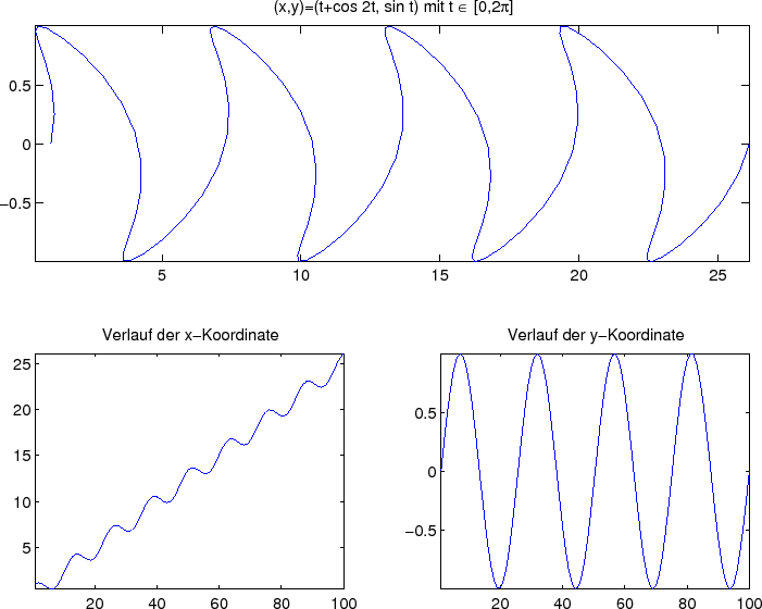 \includegraphics[width=15cm]{bild_beispiele_subplot.eps}