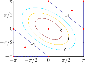 \includegraphics[width=0.45\linewidth]{b_periodische1}