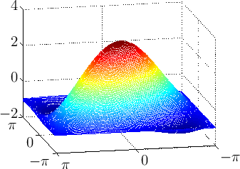 \includegraphics[width=0.45\linewidth]{b_periodische2}