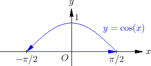 \includegraphics[width=.4\linewidth]{b_gauss}