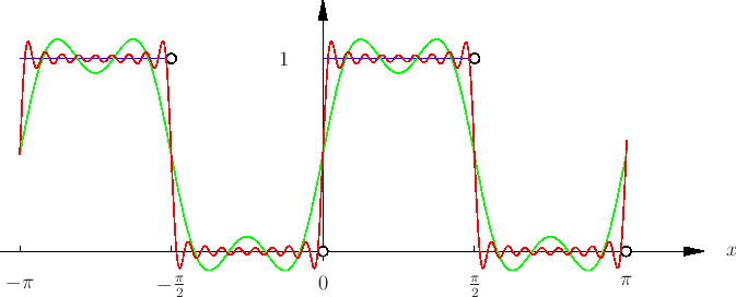 \includegraphics[clip,width=.9\linewidth]{b_fourier_reihe_f_p1_p8}