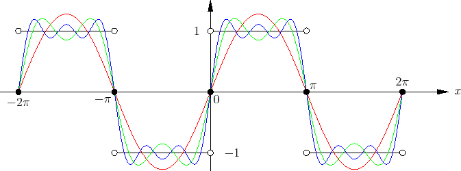 \includegraphics[width=.9\linewidth]{b_fourier_ungerade_f_p}