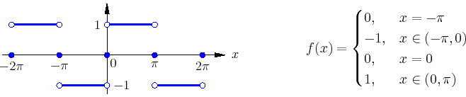 \begin{minipage}{.5\linewidth}
\begin{center}
\includegraphics[clip,width=.9\lin...
...0)\\
0, & x=0\\
1, & x\in(0,\pi)\\
\end{cases}\end{displaymath}\end{minipage}