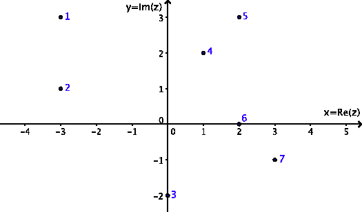 \includegraphics[width=.7\linewidth]{gauss1.eps}