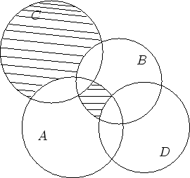 \begin{picture}(6,6)
\put(4,0){\includegraphics[clip=,width=6cm]{venn-aufgabe.ps...
...1.2){$A$}
\put(8.3,3.6){$B$}
\put(5.0,5.0){$C$}
\put(9.0,0.7){$D$}
\end{picture}