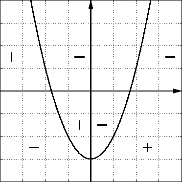 \includegraphics[width=8cm]{koordinatenkreuz-l-1}