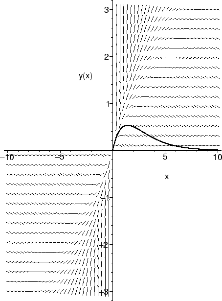 \includegraphics[width=10cm]{s2_homogen.eps}