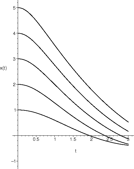 \includegraphics[width=10cm]{s1_osz.eps}