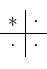 \begin{displaymath}\begin{array}[t]{c\vert c}*&\cdot\\ \hline\cdot&\cdot\end{array}\end{displaymath}