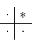 \begin{displaymath}\begin{array}[t]{c\vert c}\cdot&*\\ \hline\cdot&\cdot\end{array}\end{displaymath}