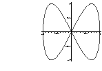 $\textstyle \parbox{.2\textwidth}{\hfill \includegraphics[width=.6\hsize]{lissajous}}$