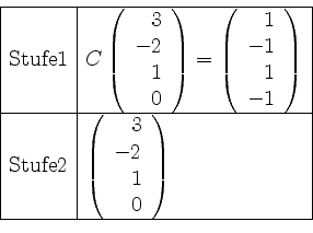 \begin{displaymath}
\begin{array}{\vert l\vert l\vert}\hline
\mathrm{Stufe }1 & ...
...{array}{r}3\\ -2\\ 1\\ 0\end{array}\right)\\ \hline
\end{array}\end{displaymath}