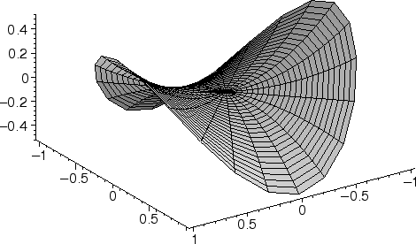 \includegraphics[width=10cm]{paraboloid.eps}