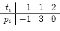 \begin{displaymath}
\begin{array}{r\vert rrrr}
t_i & -1 & 1 & 2 \\ \hline p_i & -1 & 3 & 0
\end{array}\end{displaymath}