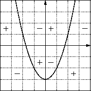 \includegraphics[width=4cm]{koordinatenkreuz-l-1}