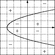 \includegraphics[width=4cm]{koordinatenkreuz-l-2}