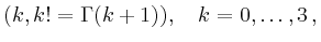 $\displaystyle (k, k!=\Gamma(k+1)), \quad k = 0,\dots,3\,,
$