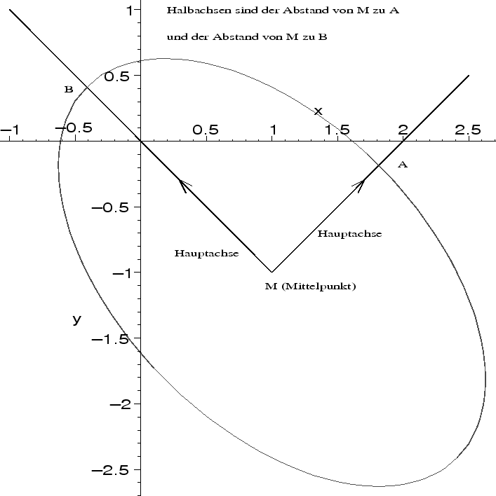 \includegraphics[width = 15cm,height = 15cm]{ellipse.eps}