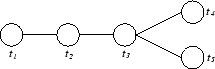 \epsfig{file=../Diagramme/D5.eps}